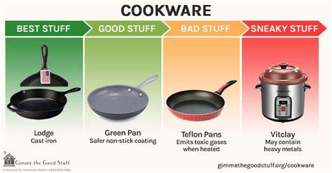 metal box not safe for eating|are cookware materials toxic.